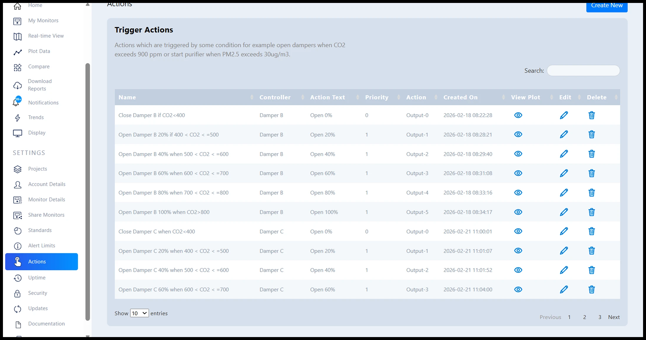 Actions and Controllers Dashboard