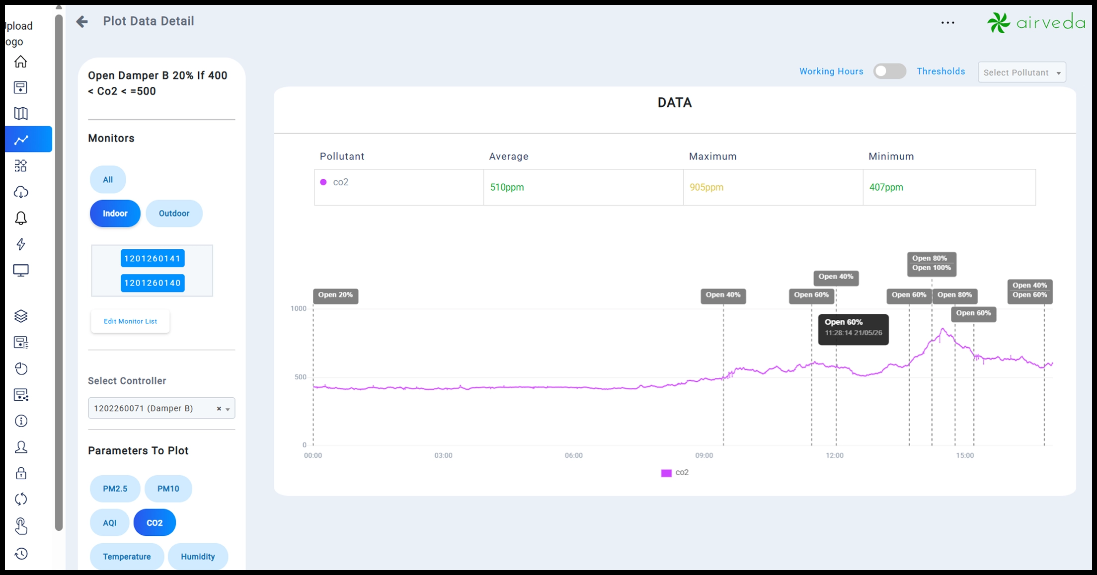 Actions and Controllers Analytics