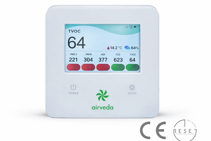 RESET Performance Targets