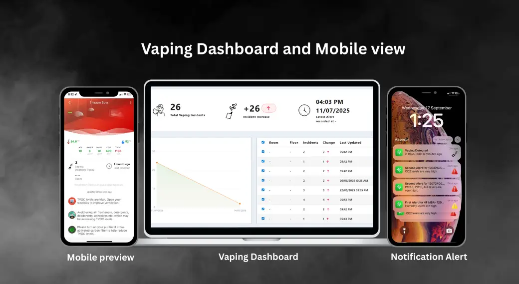 Airveda with tata realty project location