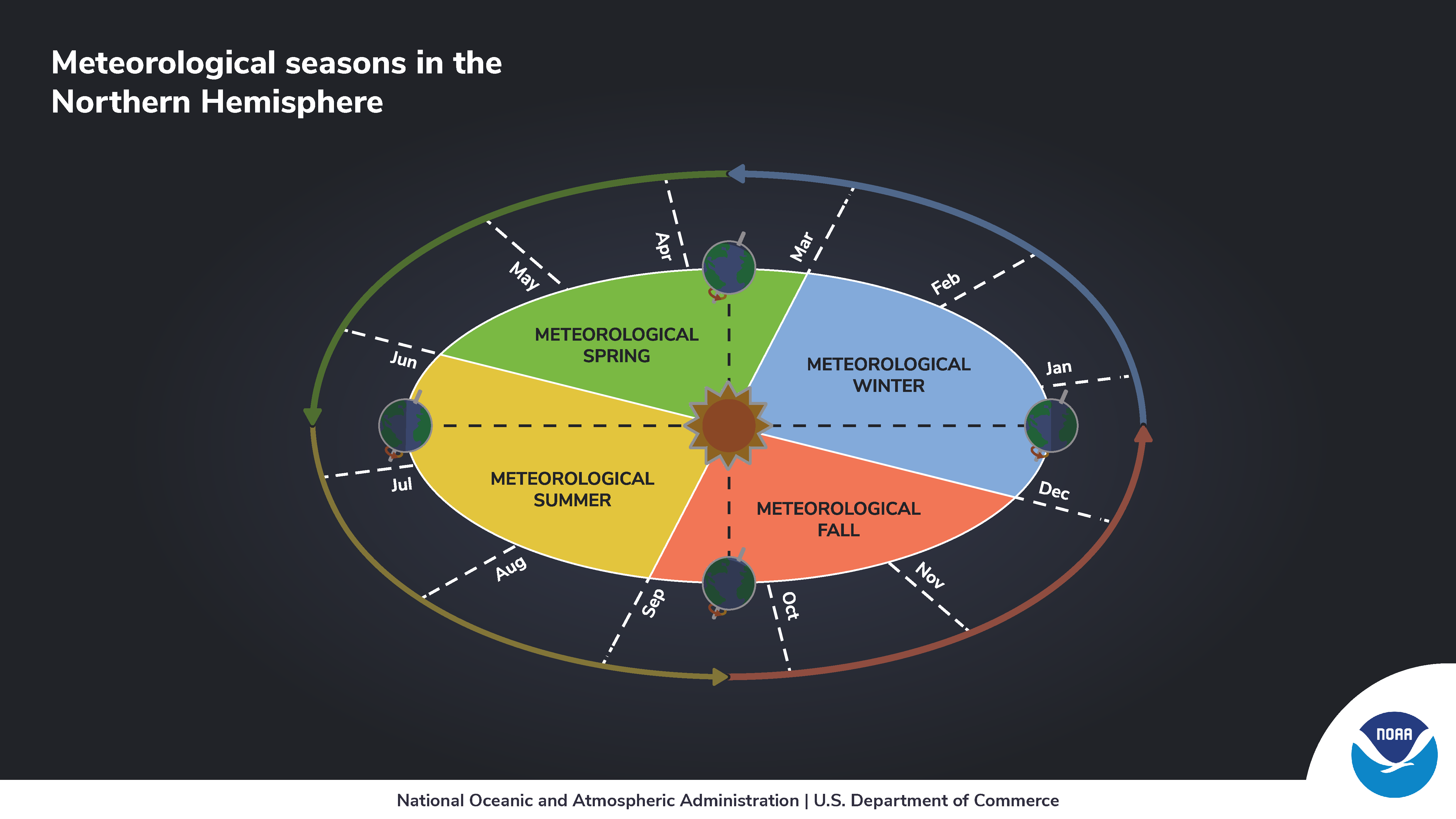 Airveda with tata realty project location