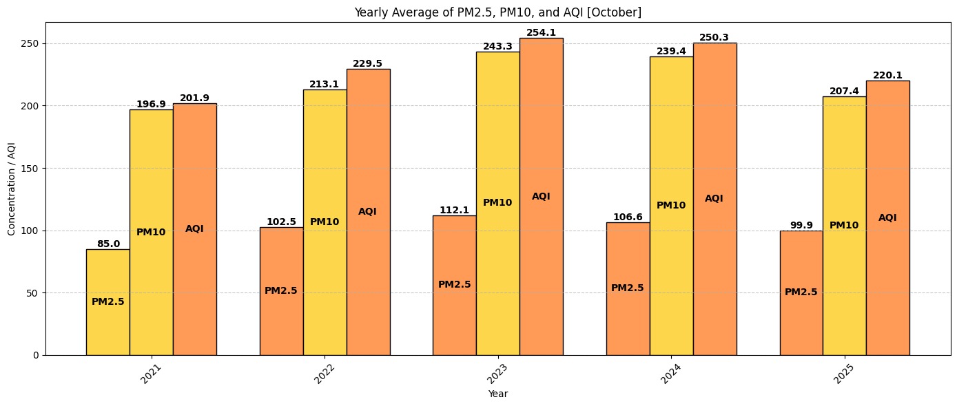 Airveda with tata realty project location